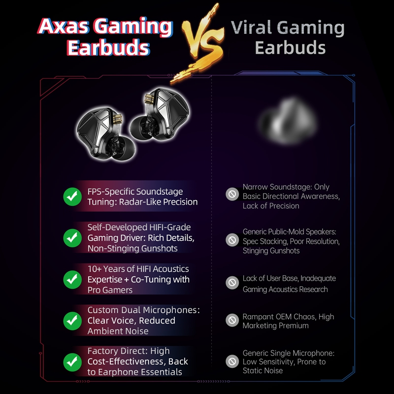    Fones de Ouvido KZ Axas FP - Esports Gaming Video avaliação e preço
